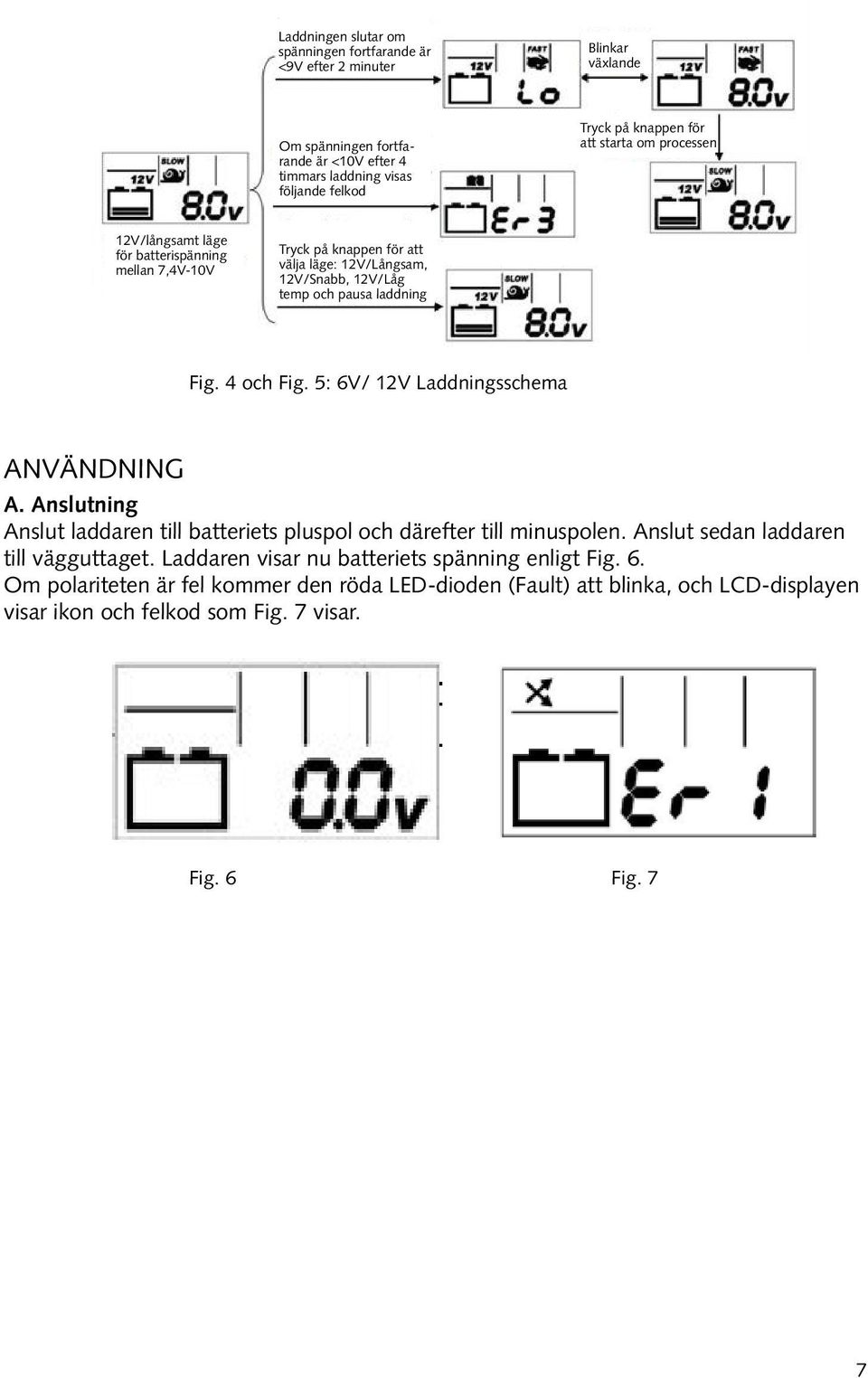 4 och Fig. 5: 6V/ 12V Laddningsschema Användning A. Anslutning Anslut laddaren till batteriets pluspol och därefter till minuspolen. Anslut sedan laddaren till vägguttaget.