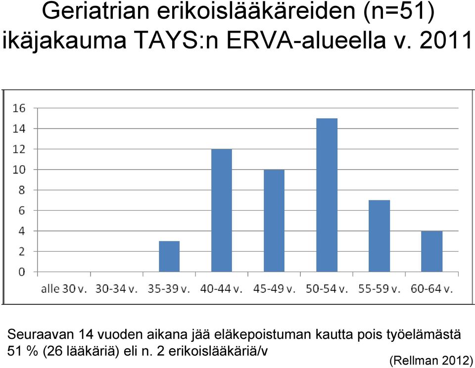 2011 Seuraavan 14 vuoden aikana jää eläkepoistuman