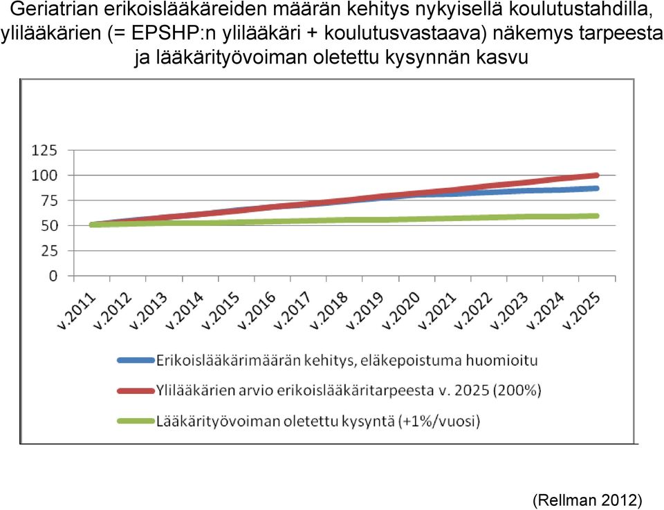 EPSHP:n ylilääkäri + koulutusvastaava) näkemys