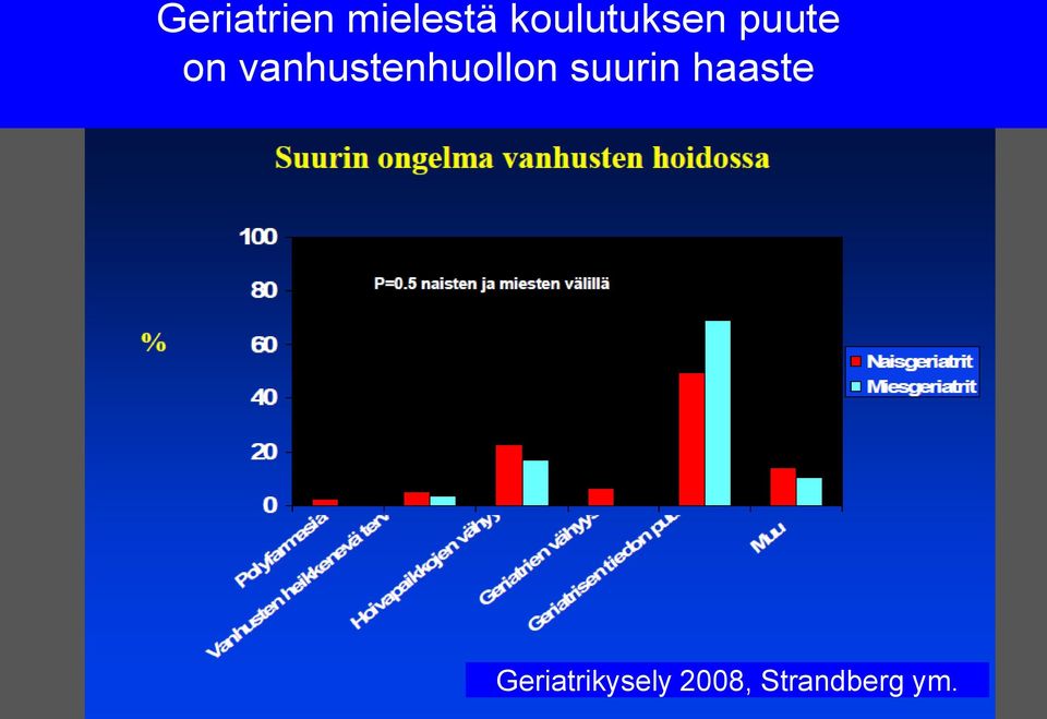 vanhustenhuollon suurin