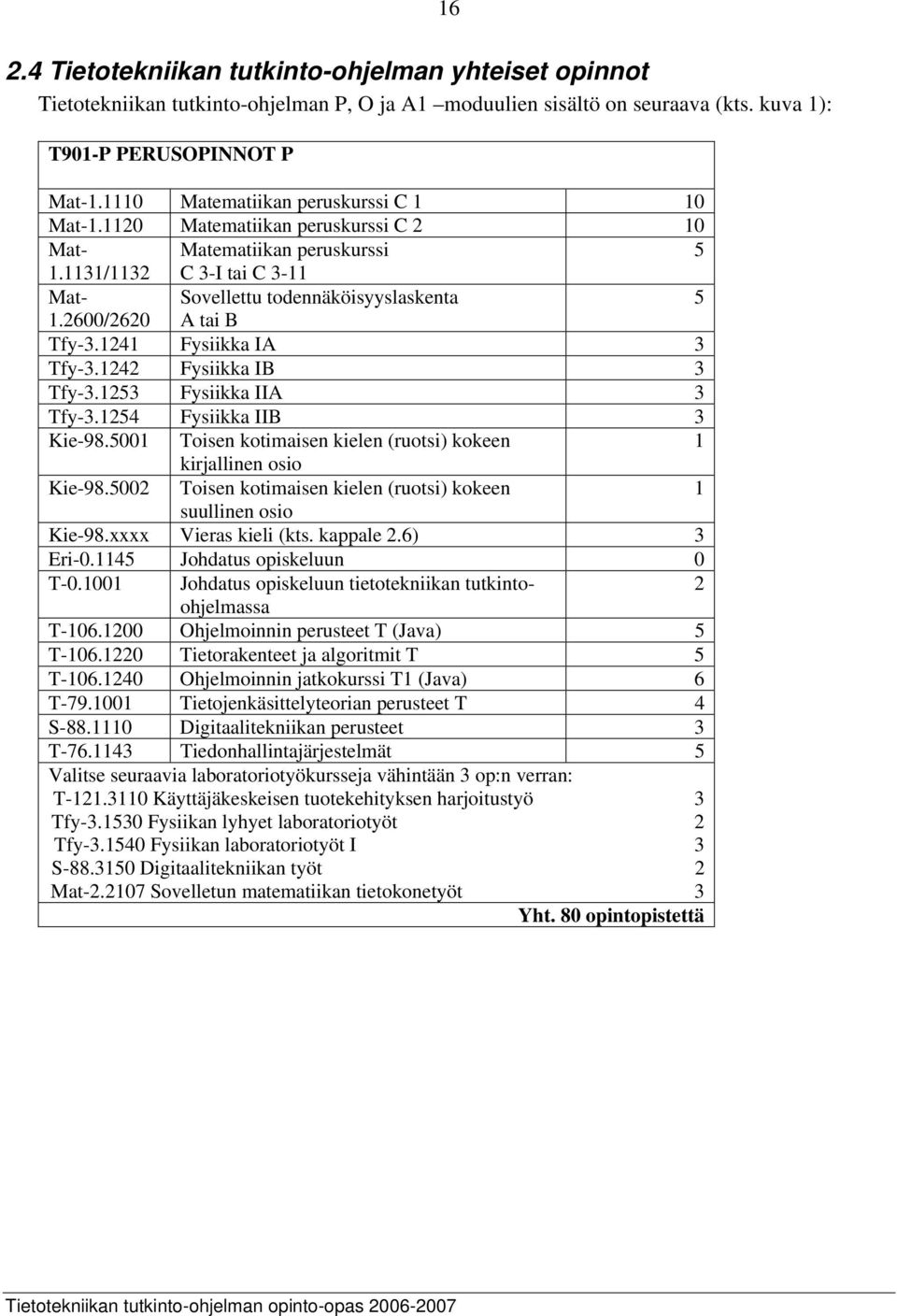 2600/2620 A tai B Tfy-3.1241 Fysiikka IA 3 Tfy-3.1242 Fysiikka IB 3 Tfy-3.1253 Fysiikka IIA 3 Tfy-3.1254 Fysiikka IIB 3 Kie-98.5001 Toisen kotimaisen kielen (ruotsi) kokeen 1 kirjallinen osio Kie-98.