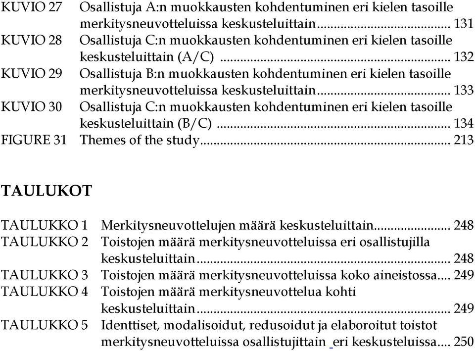 .. 132 KUVIO 29 Osallistuja B:n muokkausten kohdentuminen eri kielen tasoille merkitysneuvotteluissa keskusteluittain.