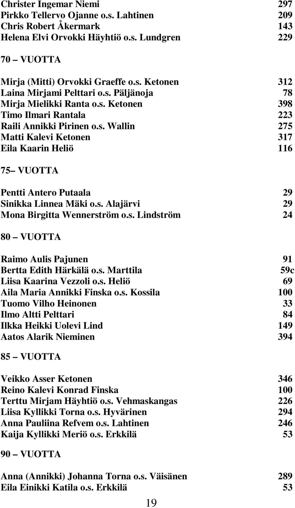 s. Alajärvi 29 Mona Birgitta Wennerström o.s. Lindström 24 80 VUOTTA Raimo Aulis Pajunen 91 Bertta Edith Härkälä o.s. Marttila 59c Liisa Kaarina Vezzoli o.s. Heliö 69 Aila Maria Annikki Finska o.s.