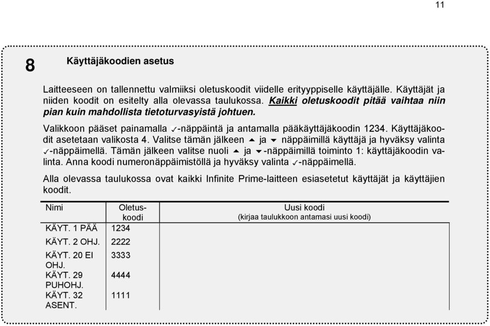 Valitse tämän jälkeen ja näppäimillä käyttäjä ja hyväksy valinta -näppäimellä. Tämän jälkeen valitse nuoli ja -näppäimillä toiminto 1: käyttäjäkoodin valinta.