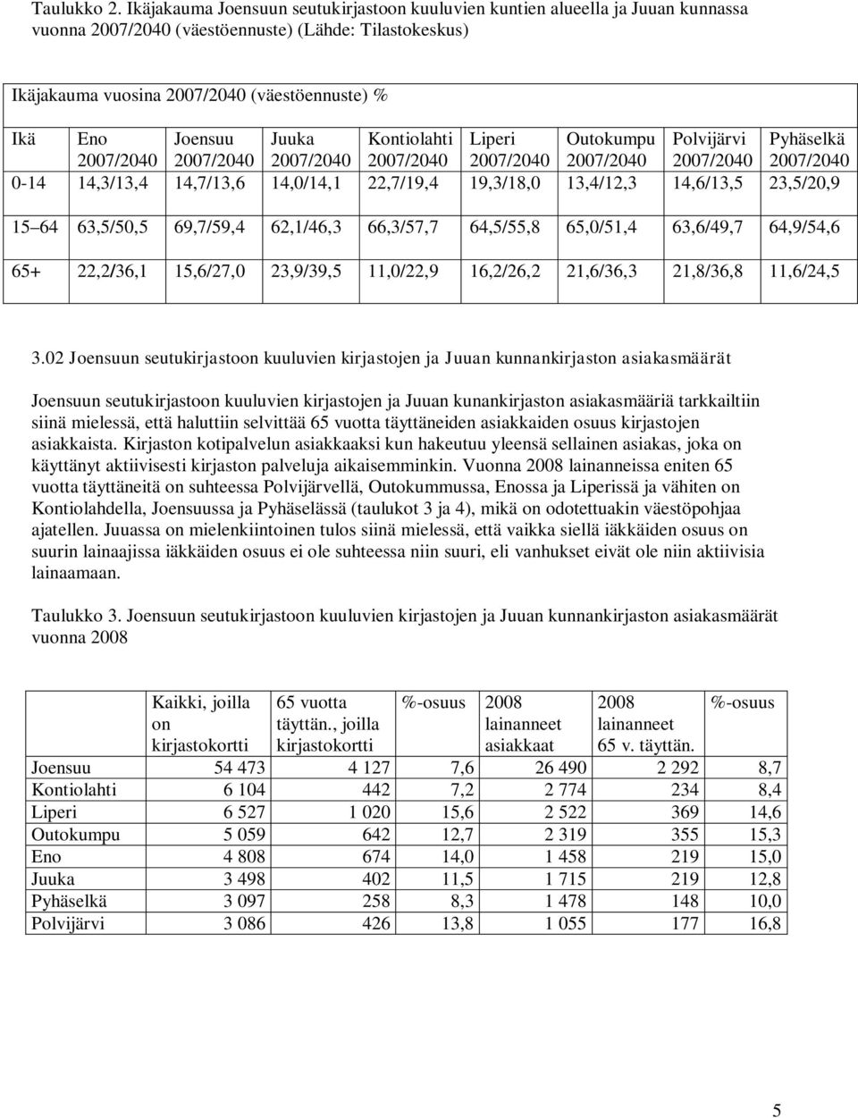 Juuka Kontiolahti Liperi Outokumpu Polvijärvi Pyhäselkä 2007/2040 2007/2040 2007/2040 2007/2040 2007/2040 2007/2040 2007/2040 2007/2040 0-14 14,3/13,4 14,7/13,6 14,0/14,1 22,7/19,4 19,3/18,0