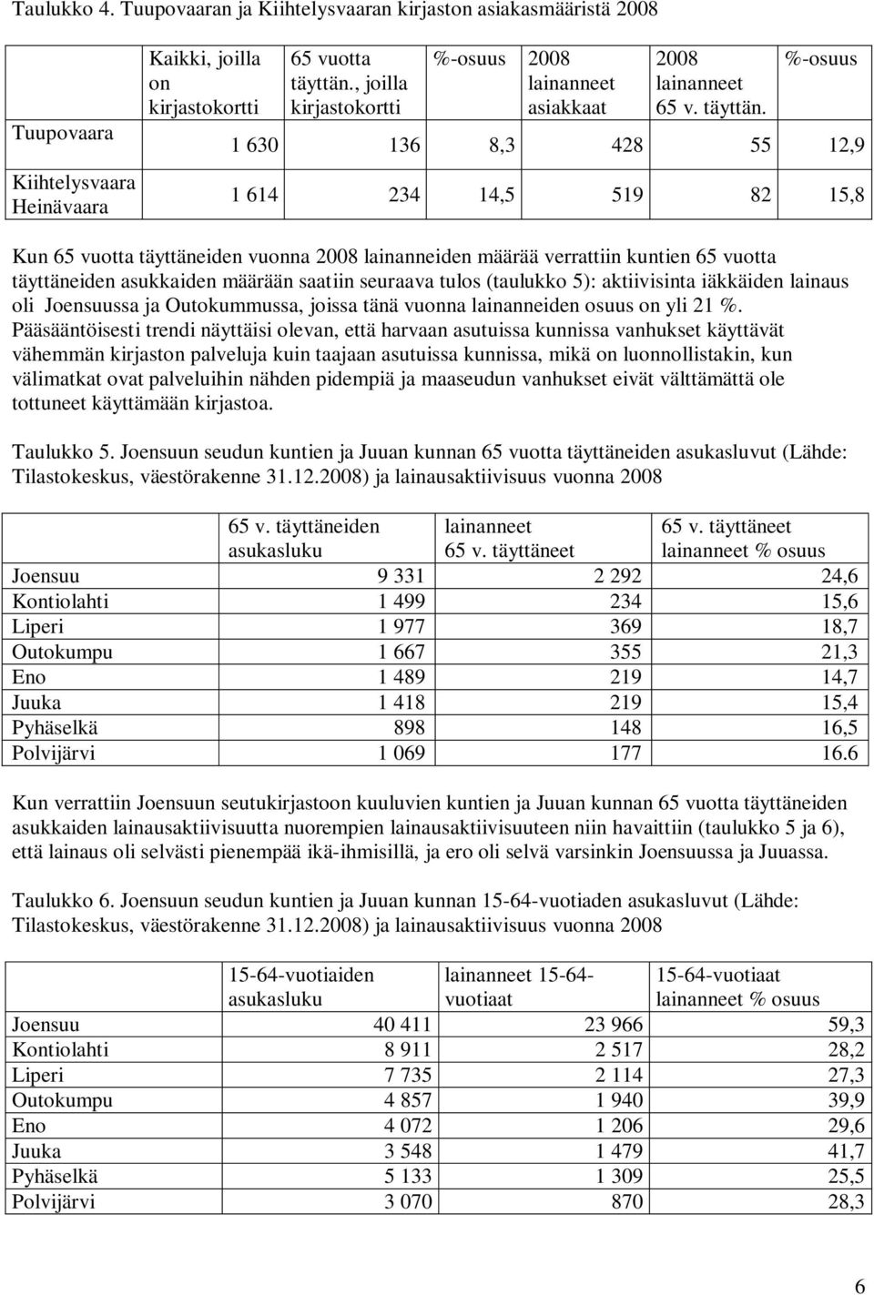 %-osuus 1 630 136 8,3 428 55 12,9 1 614 234 14,5 519 82 15,8 Kun 65 vuotta täyttäneiden vuonna 2008 lainanneiden määrää verrattiin kuntien 65 vuotta täyttäneiden asukkaiden määrään saatiin seuraava