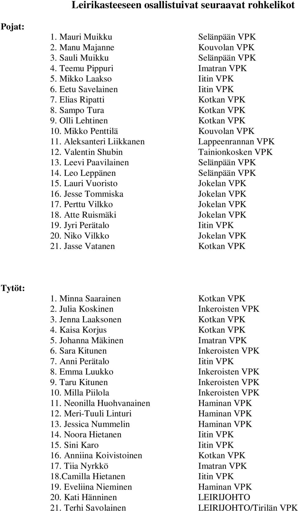 Aleksanteri Liikkanen Lappeenrannan VPK 12. Valentin Shubin Tainionkosken VPK 13. Leevi Paavilainen Selänpään VPK 14. Leo Leppänen Selänpään VPK 15. Lauri Vuoristo Jokelan VPK 16.