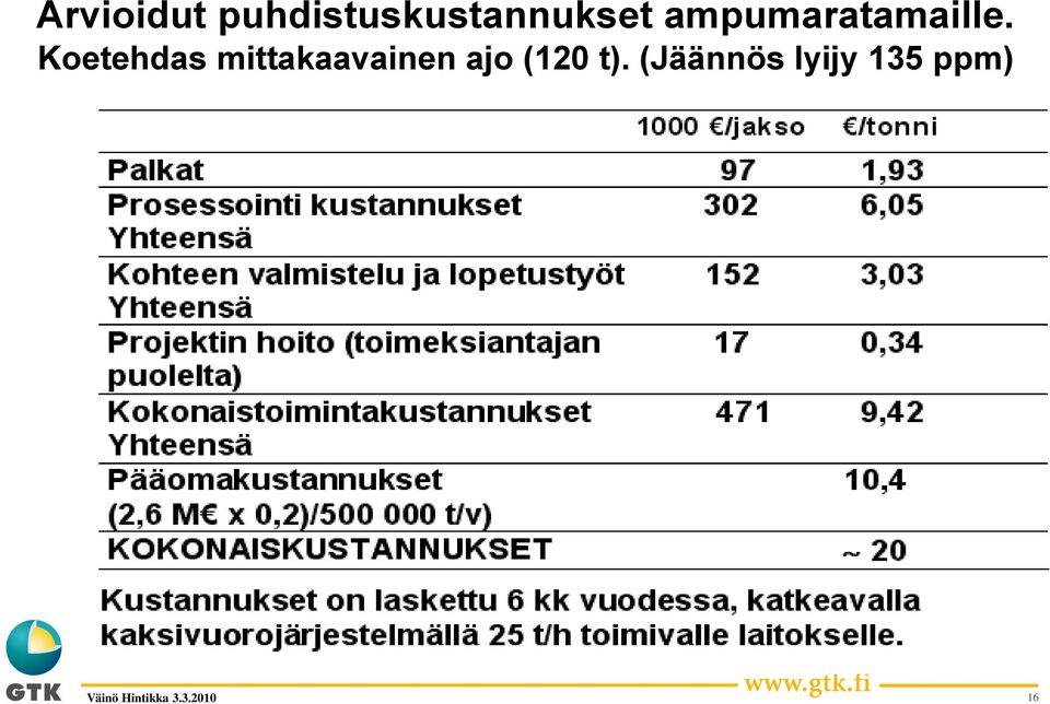 ampumaratamaille.