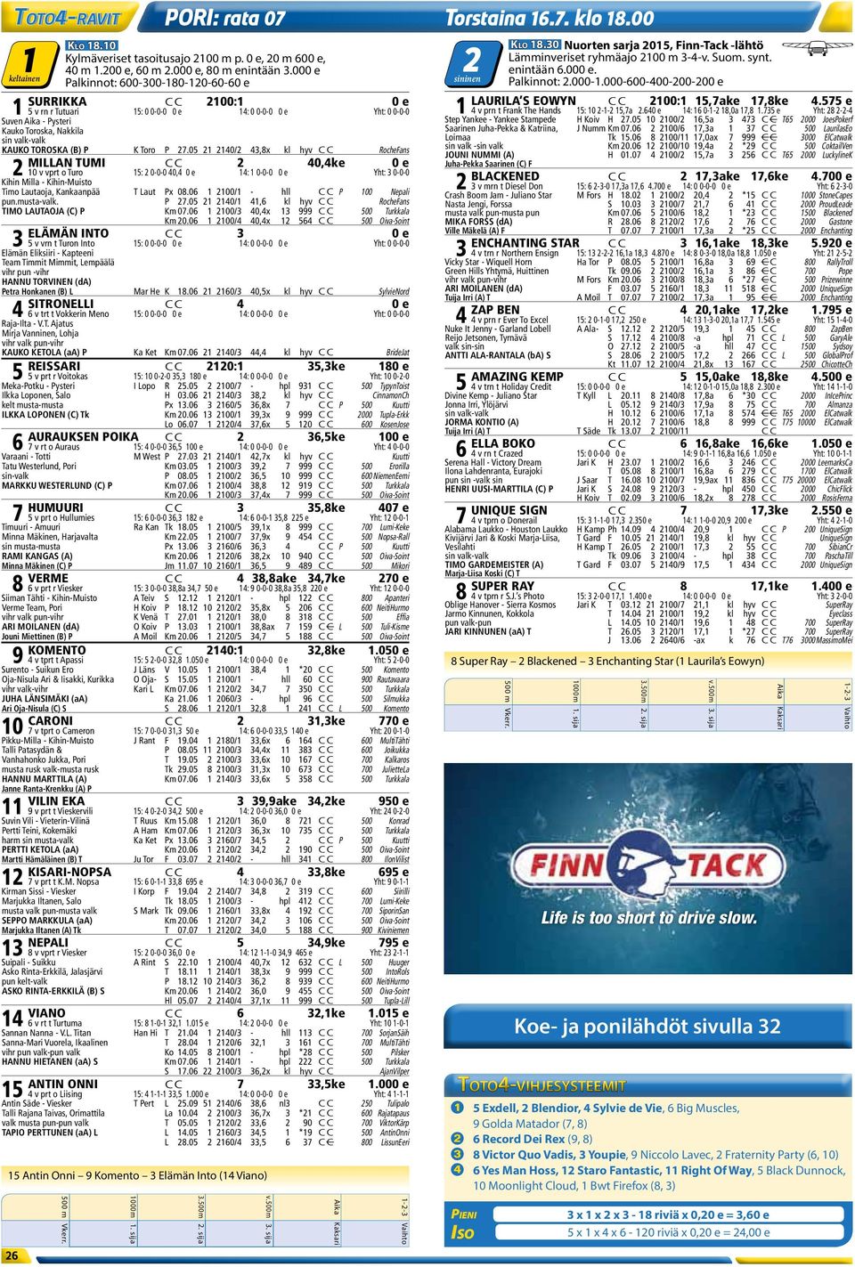 575 e 1 5 v rn r Tutuari 15: 0 0-0-0 0 e 14: 0 0-0-0 0 e Yht: 0 0-0-0 1 4 v prn t Frank The Hands 15: 10 2-1-2 15,7a 2.640 e 14: 16 0-1-2 18,0a 17,8 1.