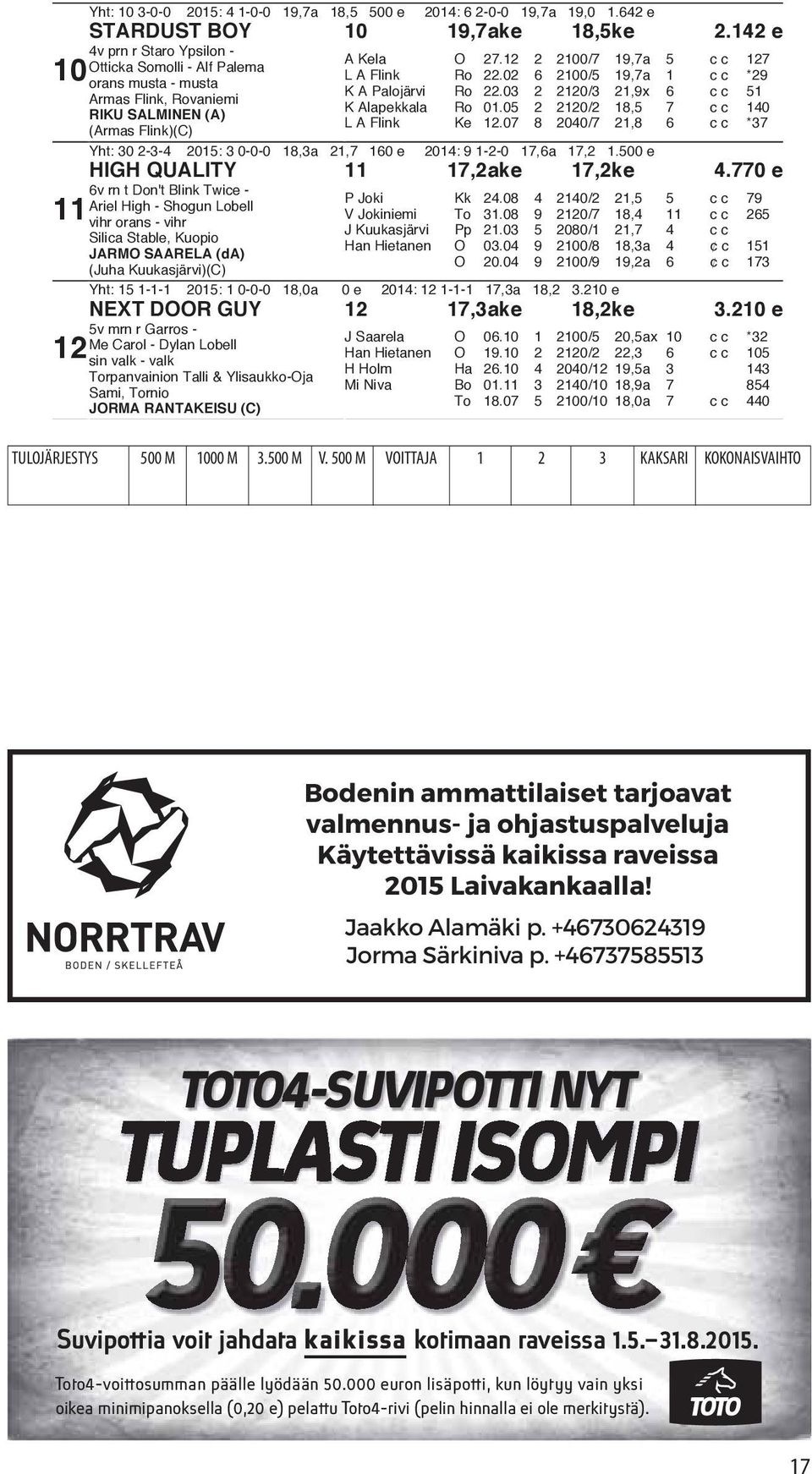 02 6 2100/5 19,7a 1 cc *29 K A Palojärvi Ro 22.03 2 2120/3 21,9x 6 cc 51 K Alapekkala Ro 01.05 2 2120/2 18,5 7 cc 140 L A Flink Ke 12.