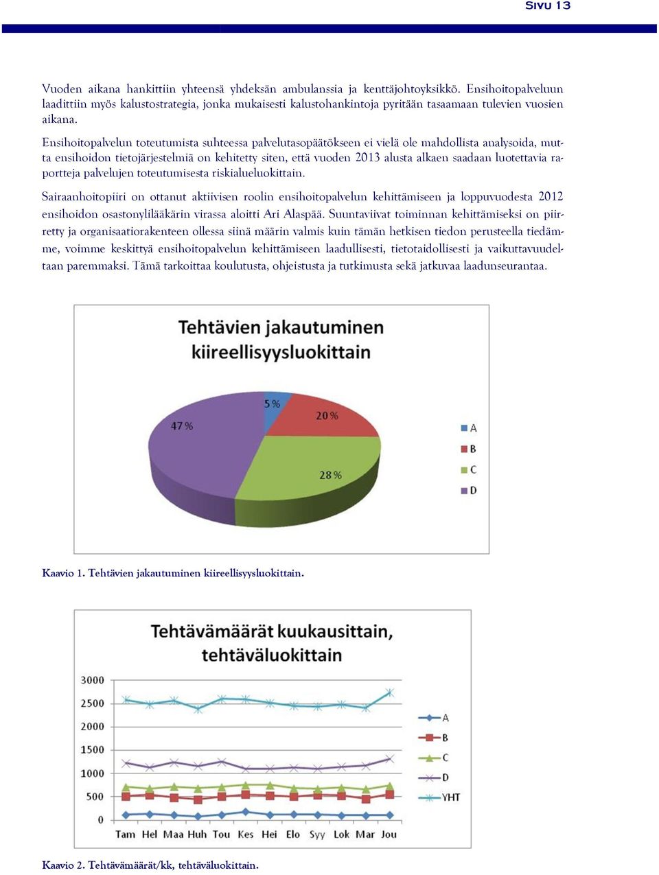 Ensihoitopalvelun toteutumista suhteessa palvelutasopäätökseen ei vielä ole mahdollista analysoida, mutta ensihoidon tietojärjestelmiä on kehitetty siten, että vuoden 2013 alusta alkaen saadaan