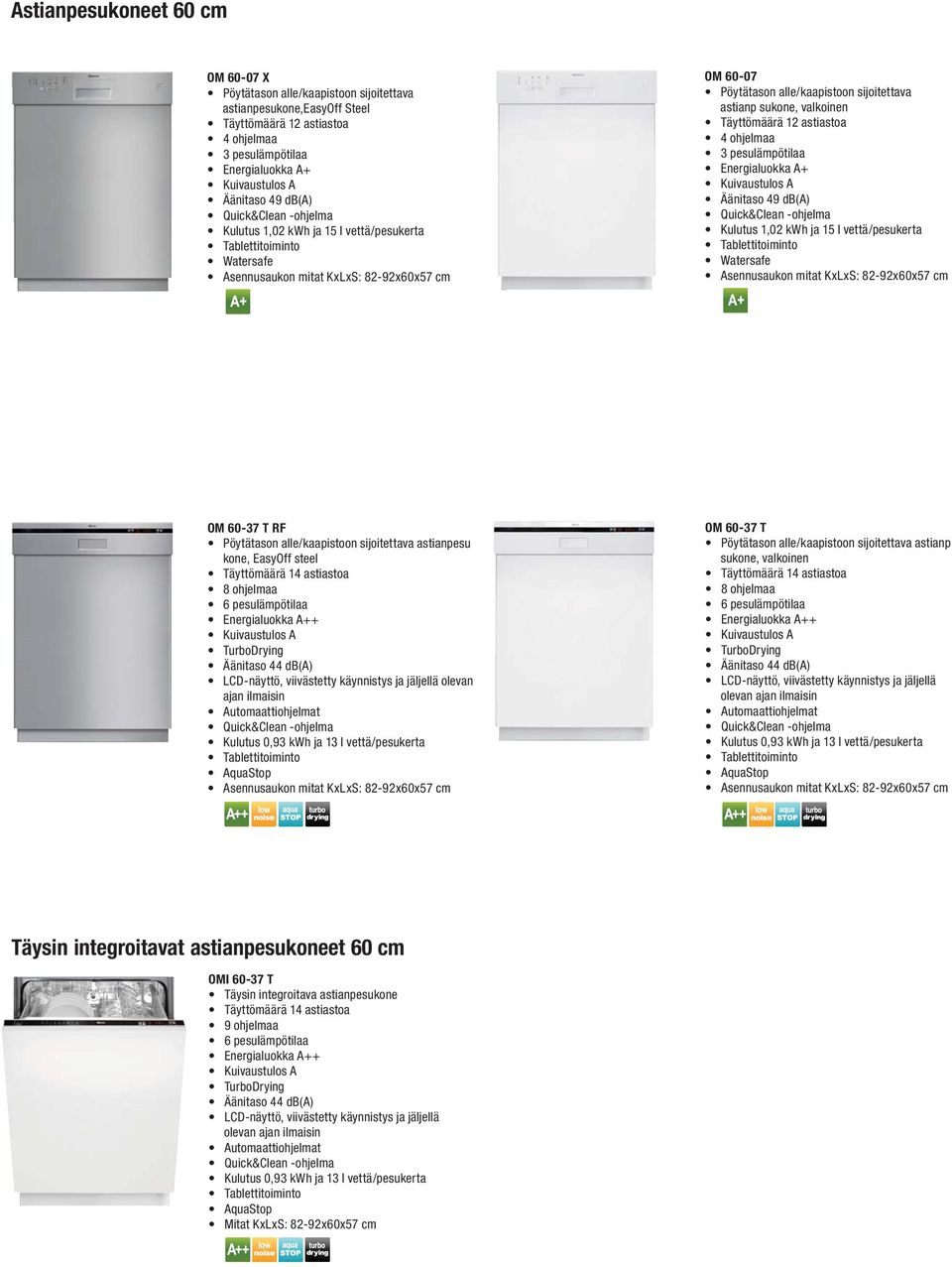 pesulämpötilaa Äänitaso 49 db(a) Kulutus 1,02 kwh ja 15 l vettä/pesukerta Tablettitoiminto Watersafe Asennusaukon mitat KxLxS: 82-92x60x57 cm OM 60-37 T RF Pöytätason alle/kaapistoon sijoitettava