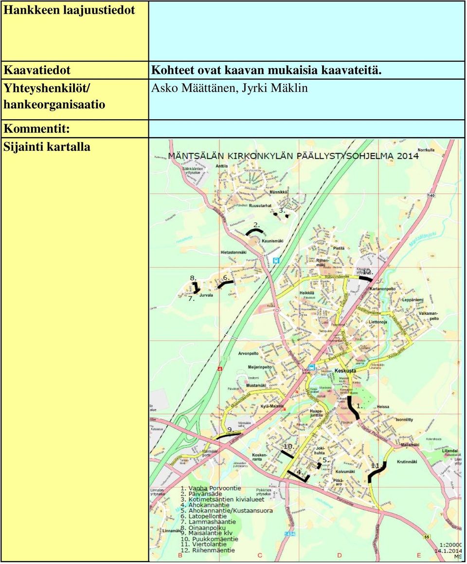 ovat kaavan mukaisia