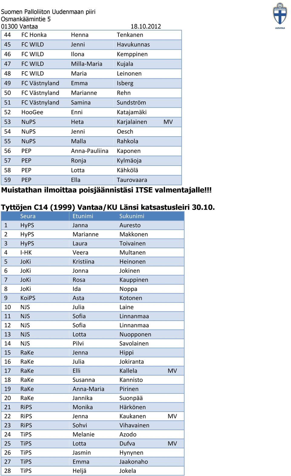 Kähkölä 59 PEP Ella Taurovaara Muistathan ilmoittaa poisjäännistäsi ITSE valmentajalle!!! Tyttöjen C14 (1999) Vantaa/KU Länsi katsastusleiri 30.10.