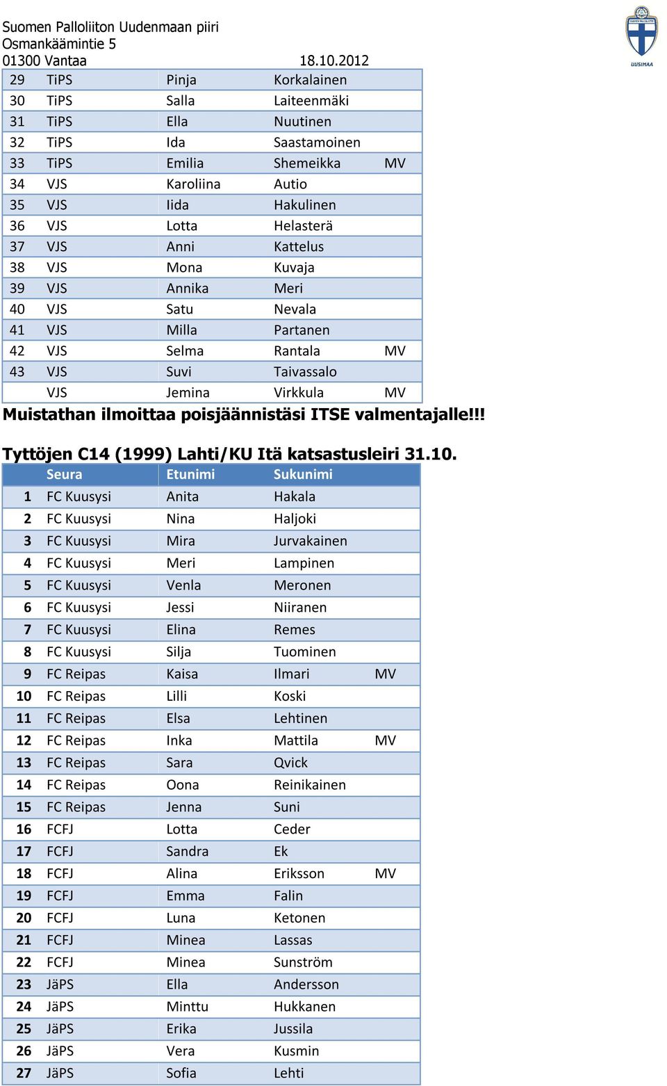 poisjäännistäsi ITSE valmentajalle!!! Tyttöjen C14 (1999) Lahti/KU Itä katsastusleiri 31.10.