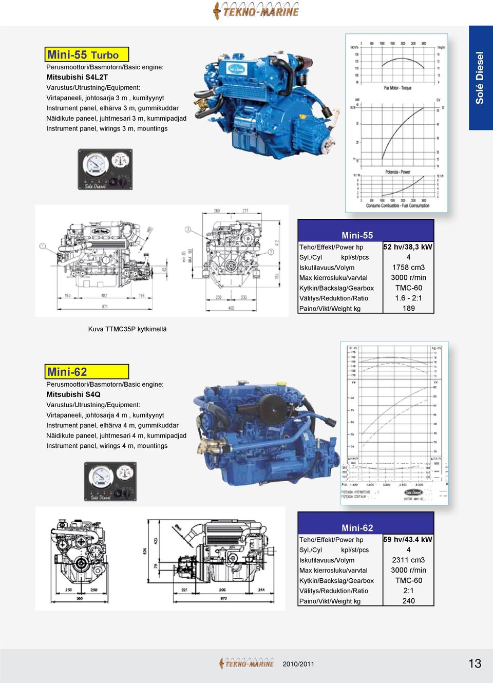 /Cyl kpl/st/pcs 4 Iskutilavuus/Volym 1758 cm3 Max kierrosluku/varvtal 3000 r/min Kytkin/Backslag/Gearbox TMC-60 Välitys/Reduktion/Ratio 1.