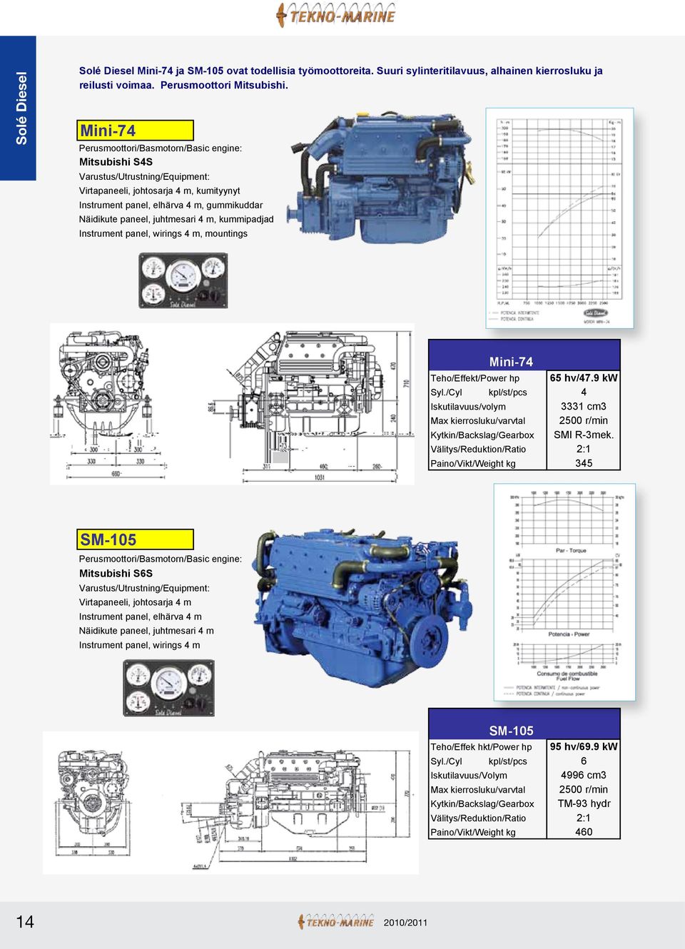 juhtmesari 4 m, kummipadjad Instrument panel, wirings 4 m, mountings Mini-74 Teho/Effekt/Power hp 65 hv/47.9 kw Syl.