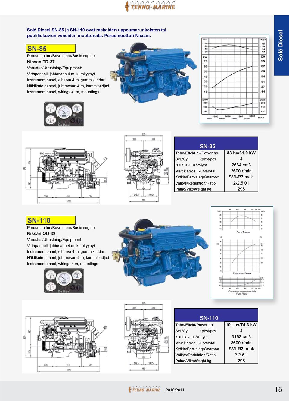 juhtmesari 4 m, kummipadjad Instrument panel, wirings 4 m, mountings Solé Diesel SN-85 Teho/Effekt hk/power hp 83 hv/61.0 kw Syl.