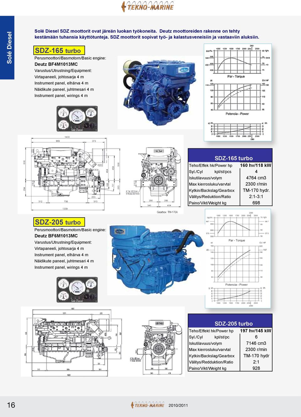 SDZ-165 turbo Perusmoottori/Basmotorn/Basic engine: Deutz BF4M1013MC Varustus/Utrustning/Equipment: Virtapaneeli, johtosarja 4 m Instrument panel, elhärva 4 m Näidikute paneel, juhtmesari 4 m
