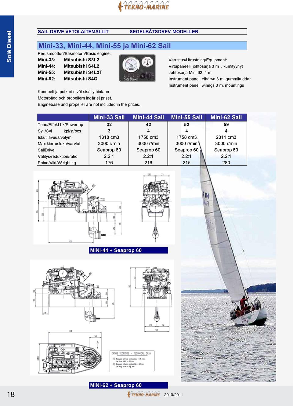 panel, wirings 3 m, mountings Konepeti ja potkuri eivät sisälly hintaan. Motorbädd och propellern ingår ej priset. Enginebase and propeller are not included in the prices.