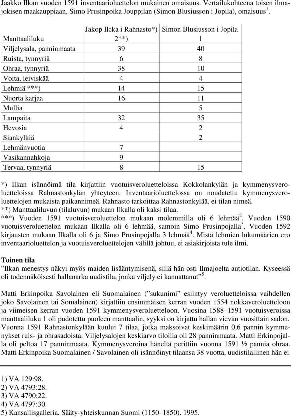 16 11 Mullia 5 Lampaita 32 35 Hevosia 4 2 Siankylkiä 2 Lehmänvuotia 7 Vasikannahkoja 9 Tervaa, tynnyriä 8 15 *) Ilkan isännöimä tila kirjattiin vuotuisveroluetteloissa Kokkolankylän ja