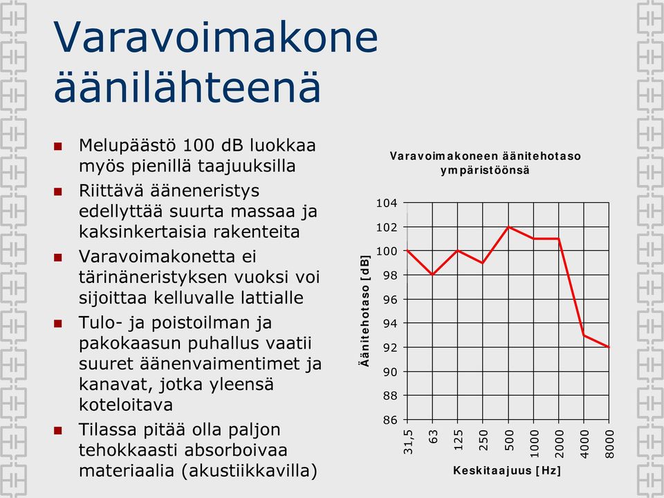 Tulo- ja poistoilman ja pakokaasun puhallus vaatii suuret äänenvaimentimet ja kanavat, jotka yleensä koteloitava Tilassa pitää olla paljon