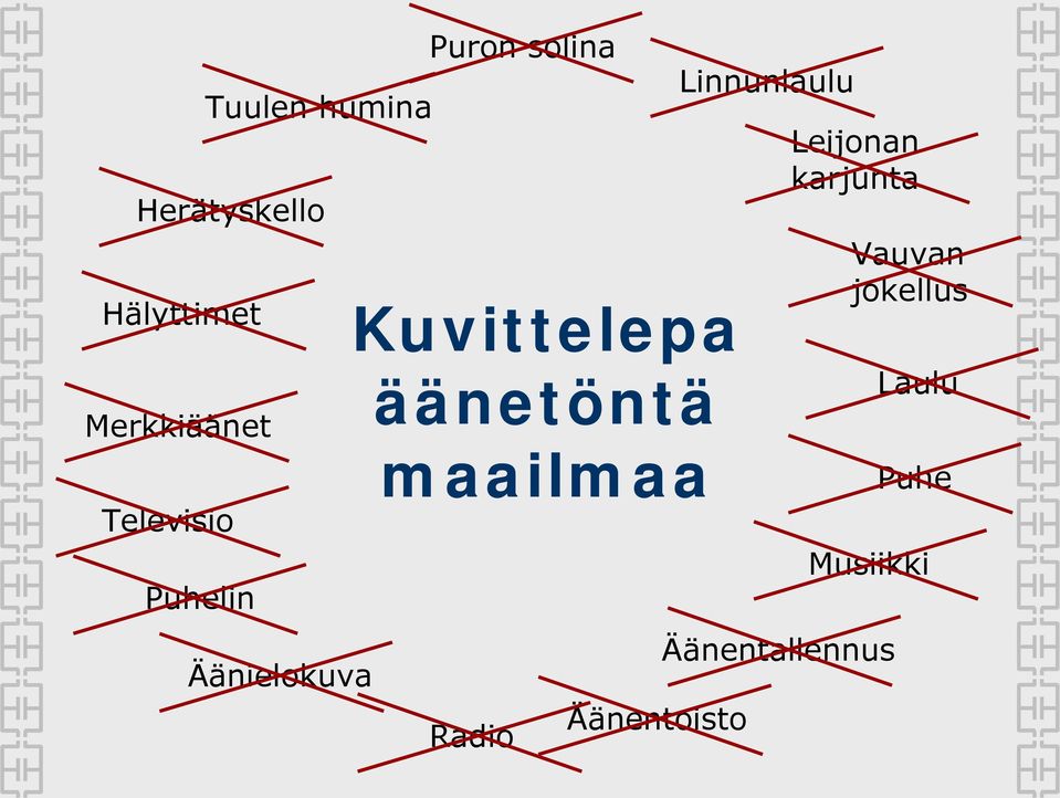 äänetöntä maailmaa Radio Äänentoisto Linnunlaulu