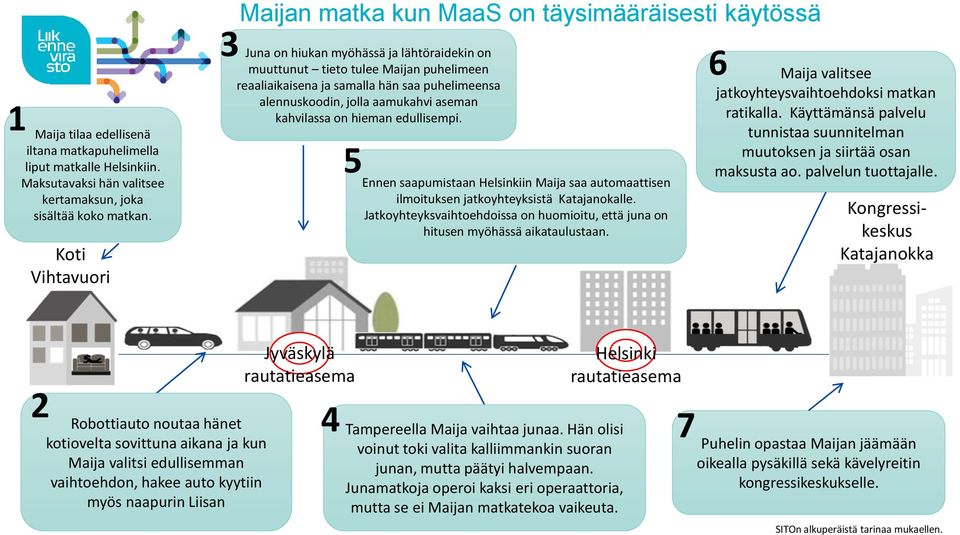 puhelimeensa alennuskoodin, jolla aamukahvi aseman kahvilassa on hieman edullisempi. 5 Ennen saapumistaan Helsinkiin Maija saa automaattisen ilmoituksen jatkoyhteyksistä Katajanokalle.