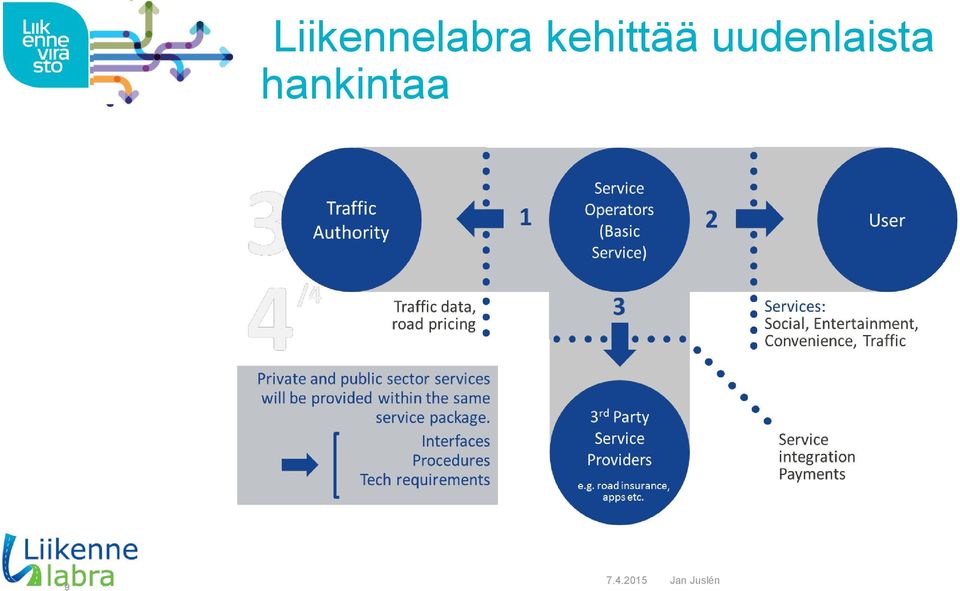 uudenlaista