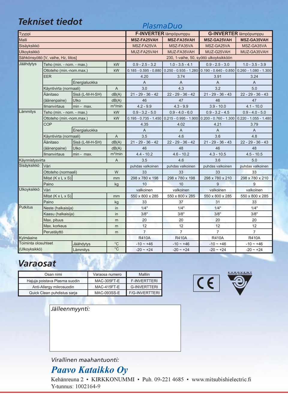 Ulkoyksikkö MUZ-FA25VAH MUZ-FA35VAH MUZ-G25VAH MUZ-GA35VAH Sähkönsyöttö [V, vaihe, Hz, liitos] 230, 1-vaihe, 50, syöttö ulkoyksikköön Jäähdytys Teho (min. - nom. - max.) kw 0.9-2.5-3.2 1.0-3.5-4.1 0.