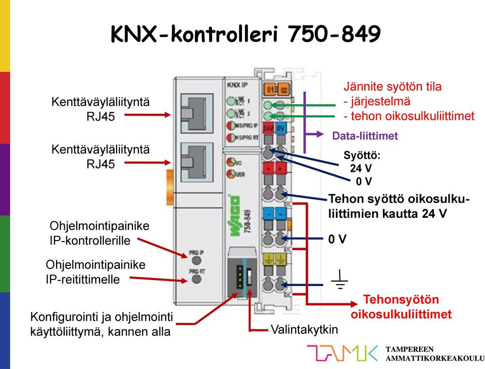 Syöttö: 24 V 0 V Tehon syöttö oikosulkuliittimien kautta 24 V Ohjelmointipainike IP-reitittimelle