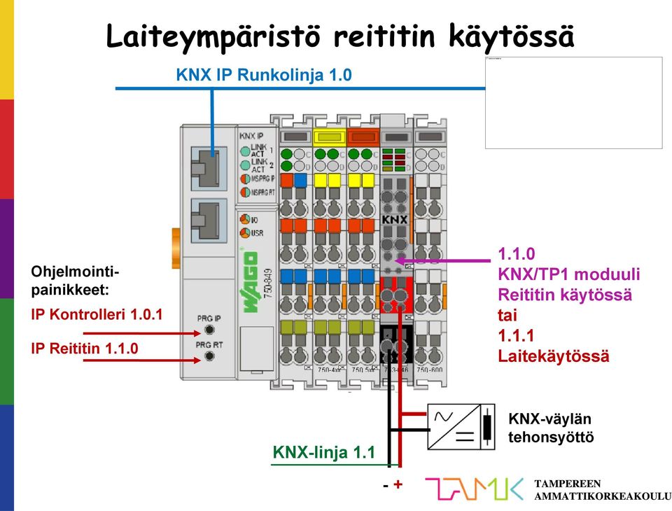 1.0 1.1.0 KNX/TP1 moduuli Reititin käytössä tai 1.1.1 Laitekäytössä KNX-linja 1.