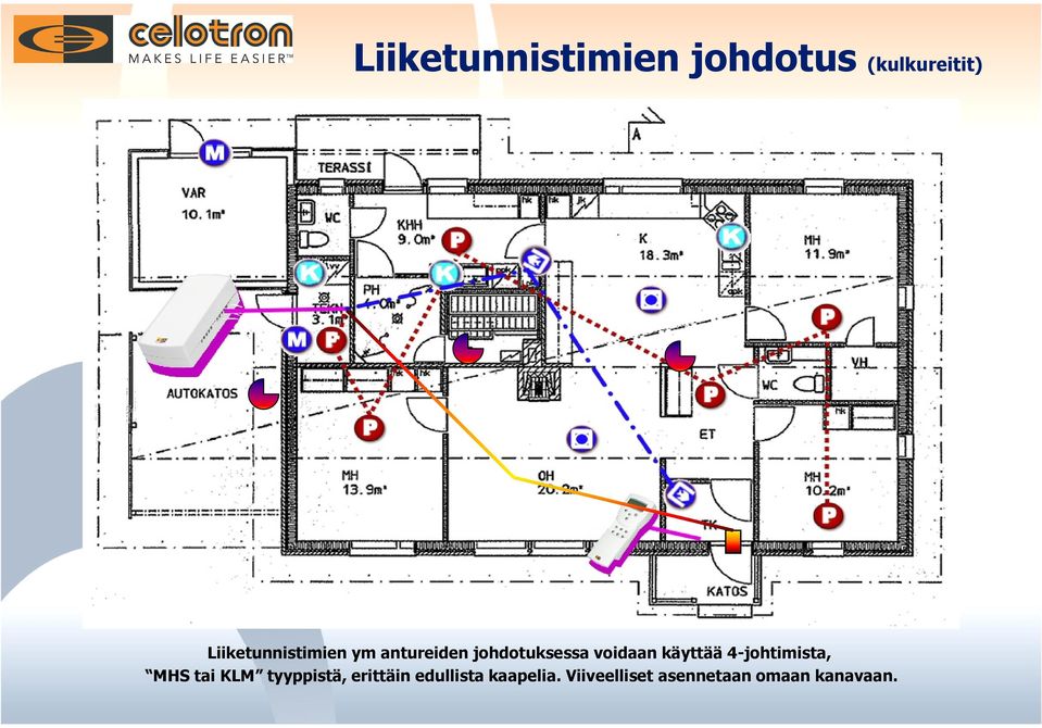 voidaan käyttää 4-johtimista, MHS tai KLM