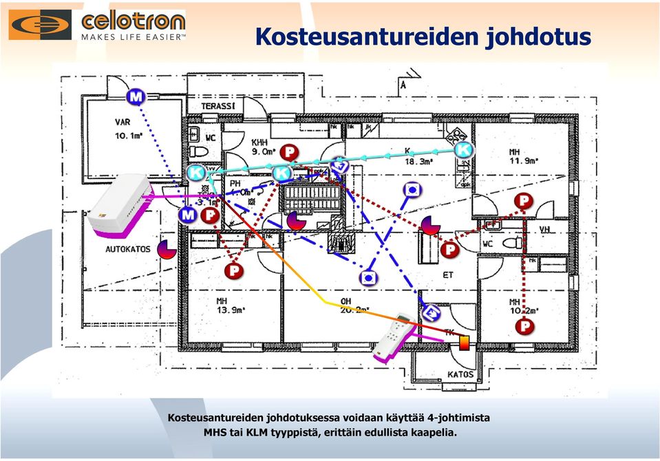 voidaan käyttää 4-johtimista MHS