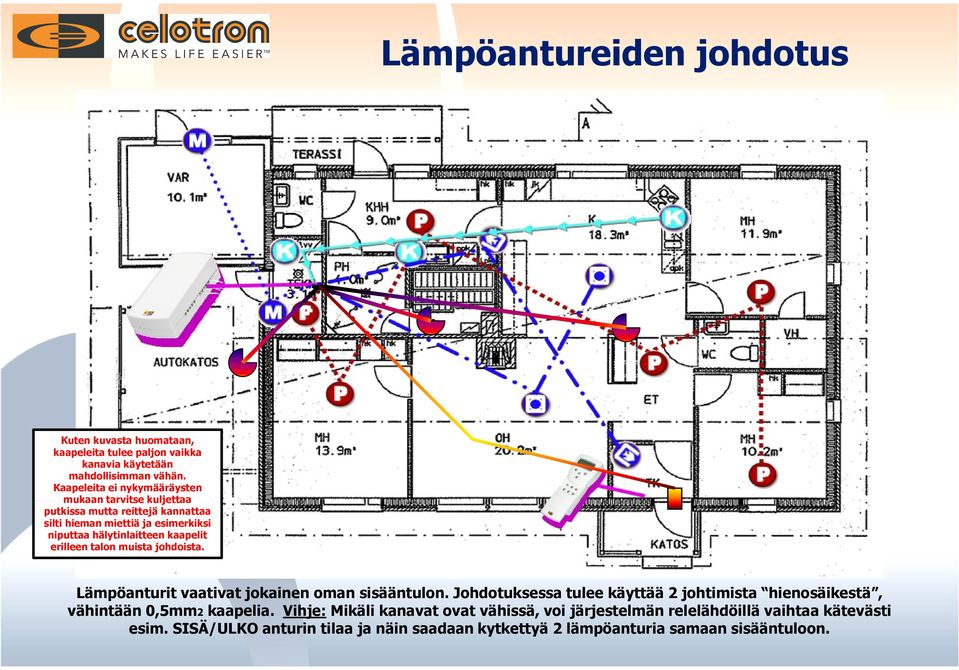 kaapelit erilleen talon muista johdoista. Lämpöanturit vaativat jokainen oman sisääntulon.