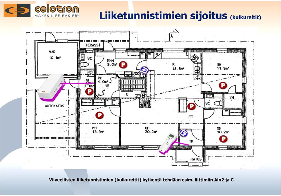 liiketunnistimien (kulkureitit)