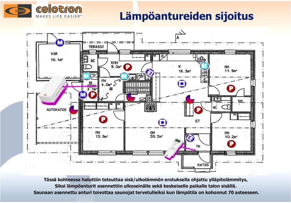 asennettiin ulkoseinälle sekä keskeiselle paikalle talon sisällä.