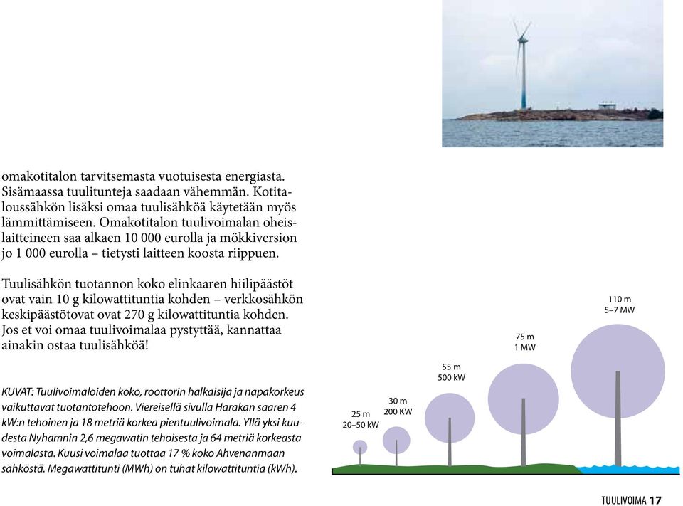 Tuulisähkön tuotannon koko elinkaaren hiilipäästöt ovat vain 10 g kilowattituntia kohden verkkosähkön keskipäästötovat ovat 270 g kilowattituntia kohden.