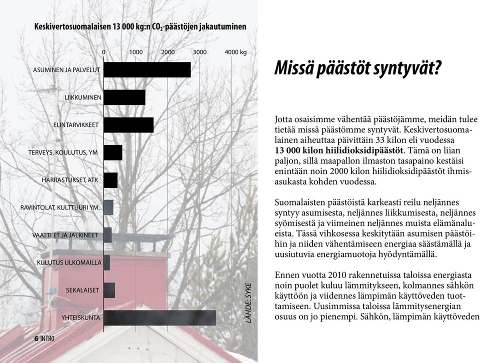 VAATTEET JA JALKINEET KULUTUS ULKOMAILLA SEKALAISET YHTEISKUNTA 6 INTR0 LÄHDE: SYKE Jotta osaisimme vähentää päästöjämme, meidän tulee tietää missä päästömme syntyvät.