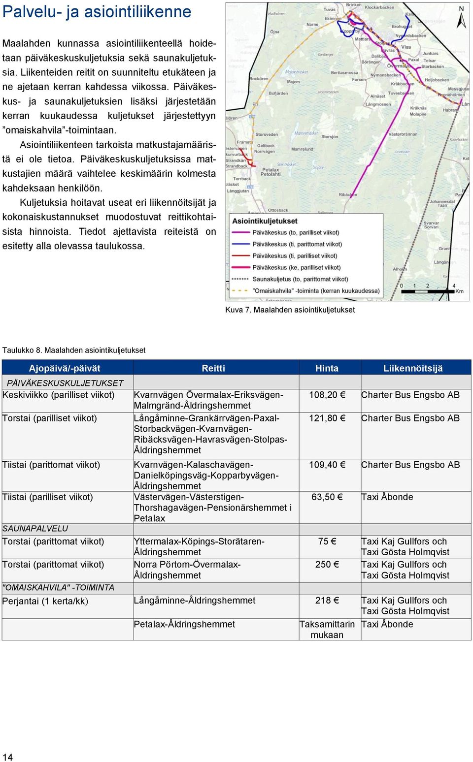 Päiväkeskus- ja saunakuljetuksien lisäksi järjestetään kerran kuukaudessa kuljetukset järjestettyyn omaiskahvila -toimintaan. Asiointiliikenteen tarkoista matkustajamääristä ei ole tietoa.