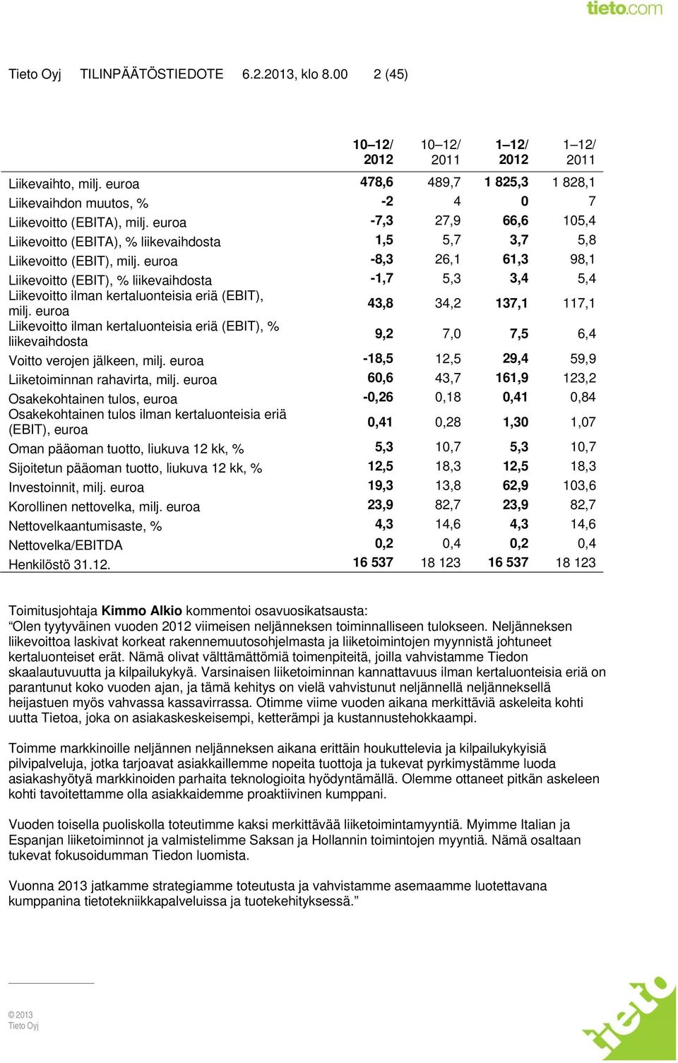 euroa -8,3 26,1 61,3 98,1 Liikevoitto (EBIT), % liikevaihdosta -1,7 5,3 3,4 5,4 Liikevoitto ilman kertaluonteisia eriä (EBIT), milj.