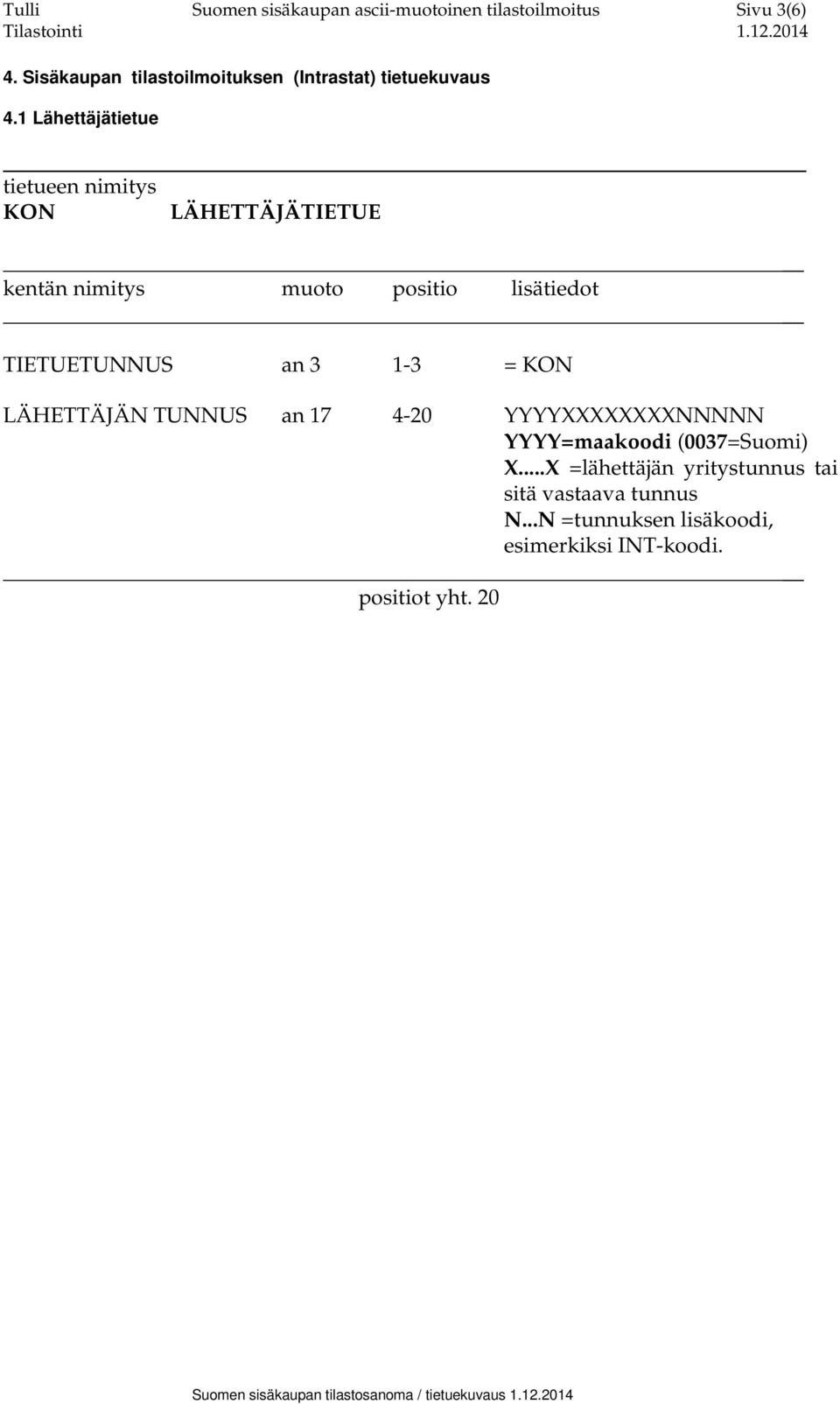 1 Lähettäjätietue KON LÄHETTÄJÄTIETUE kentän nimitys muoto positio lisätiedot TIETUETUNNUS an 3 1-3 = KON