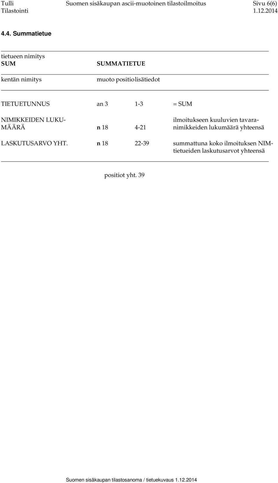 = SUM NIMIKKEIDEN LUKU- ilmoitukseen kuuluvien tavara- MÄÄRÄ n 18 4-21 nimikkeiden lukumäärä