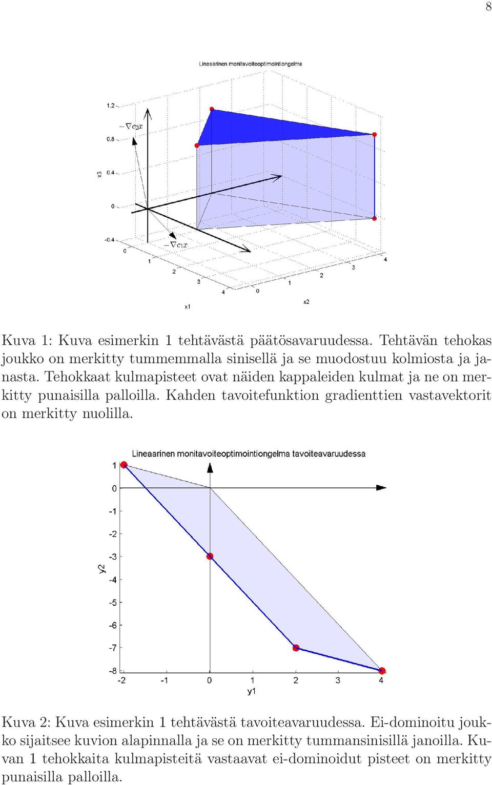 Tehokkaat kulmapisteet ovat näiden kappaleiden kulmat ja ne on merkitty punaisilla palloilla.