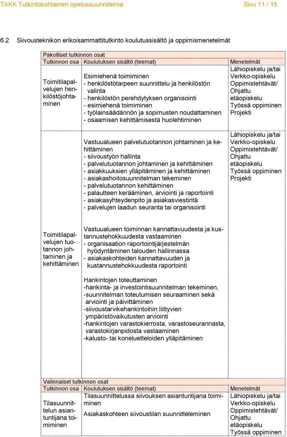 suunnittelu ja henkilöstön valinta - henkilöstön perehdytyksen organisointi - esimiehenä toimiminen - työlainsäädännön ja sopimusten noudattaminen - osaamisen kehittämisestä huolehtiminen