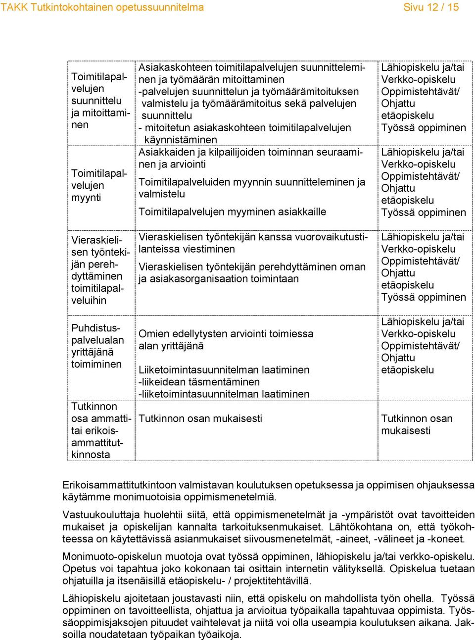 käynnistäminen Asiakkaiden ja kilpailijoiden toiminnan seuraaminen ja arviointi Toimitilapalveluiden myynnin suunnitteleminen ja valmistelu myyminen asiakkaille Vieraskielisen työntekijän kanssa