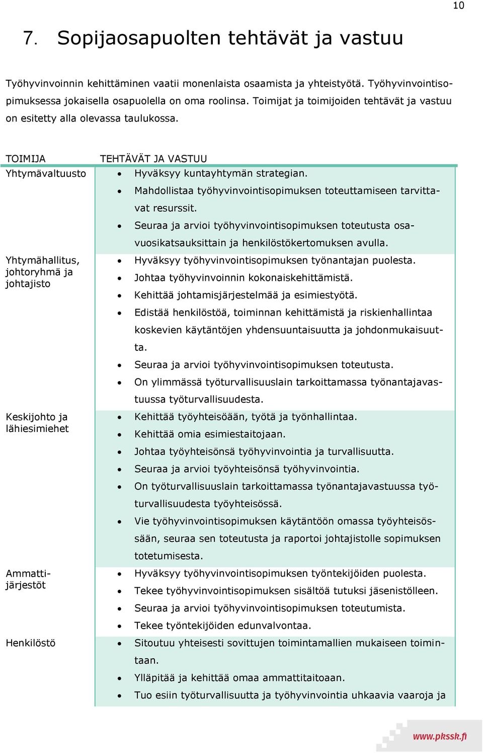 Yhtymähallitus, johtoryhmä ja johtajisto Keskijohto ja lähiesimiehet Ammattijärjestöt Mahdollistaa työhyvinvointisopimuksen toteuttamiseen tarvittavat resurssit.