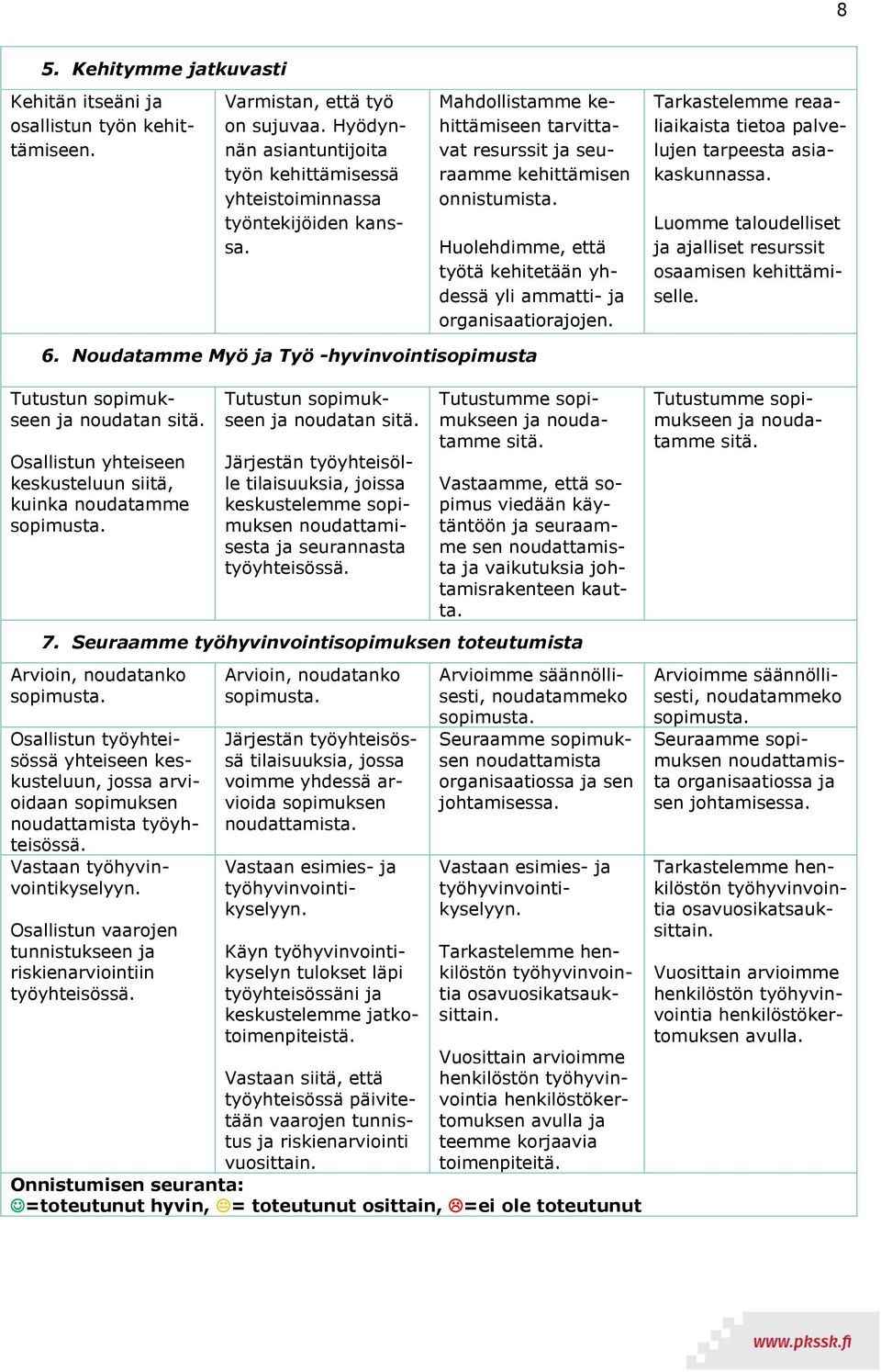 Tarkastelemme reaaliaikaista tietoa palvelujen tarpeesta asiakaskunnassa. Luomme taloudelliset ja ajalliset resurssit osaamisen kehittämiselle. 6.