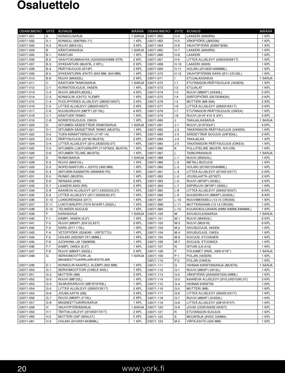 mm) 1 kpl 53071-010 B-6 Ruuvi (M4x20L) 2 kpl 53071-011 C Käsituen tankosarja 1 sarja 53071-012 C-1 Koristesuojus, vasen 1 kpl 53071-013 C-2 Ruuvi (M5xP0,8x20L) 4 kpl 53071-014 C-3 Konsolin johto,