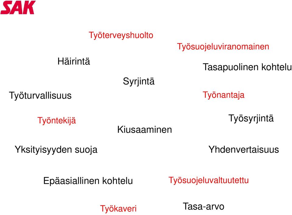 Työntekijä Yksityisyyden suoja Kiusaaminen Työsyrjintä